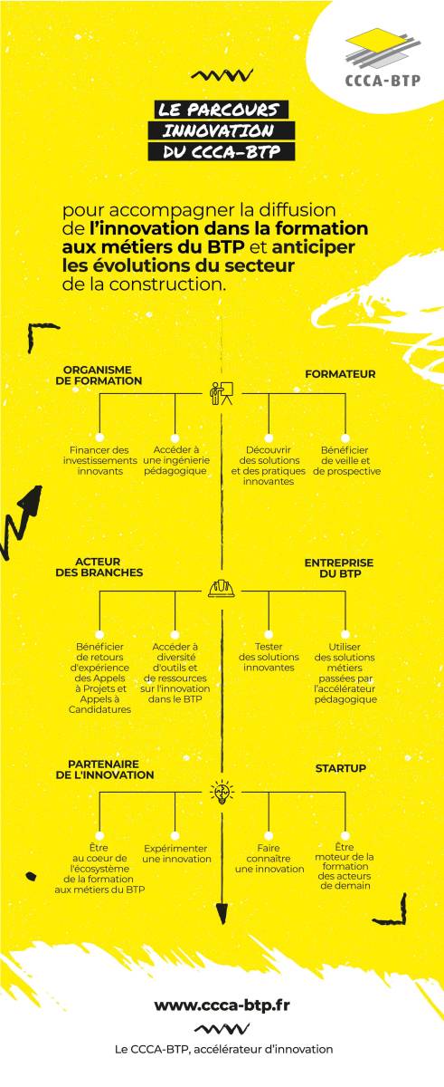 Le parcours innovation du CCCA-BTP