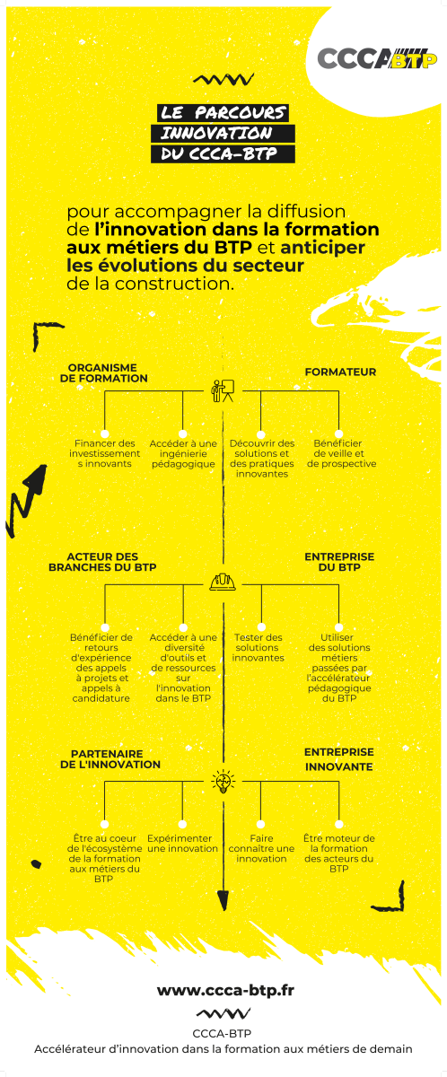Parcours innovation